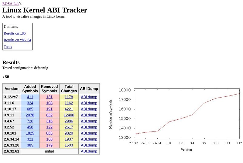 Linux Kernel ABI Tracker.jpg